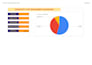 do google sheets automation, custom dashboard and formulas